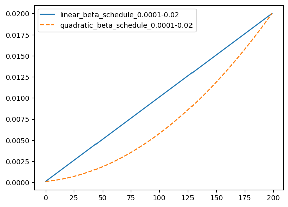 ../../../../_images/ai_robotics_deep_learning_diffusion_models_notebooks_annotated_native_ddpm_impl_24_1.png